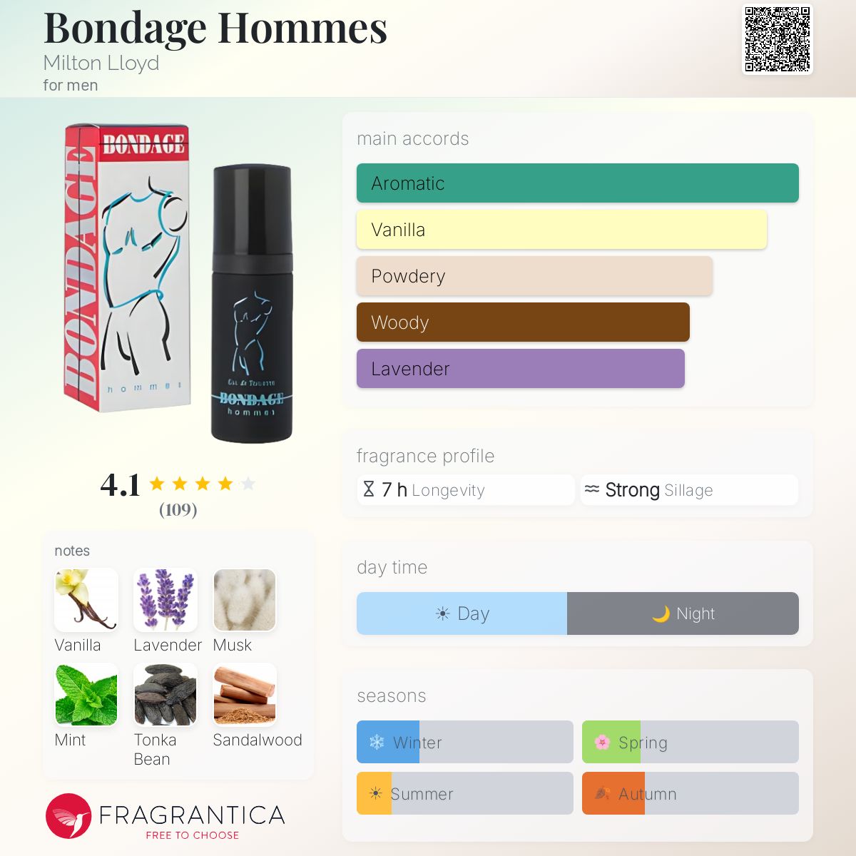 Profile card