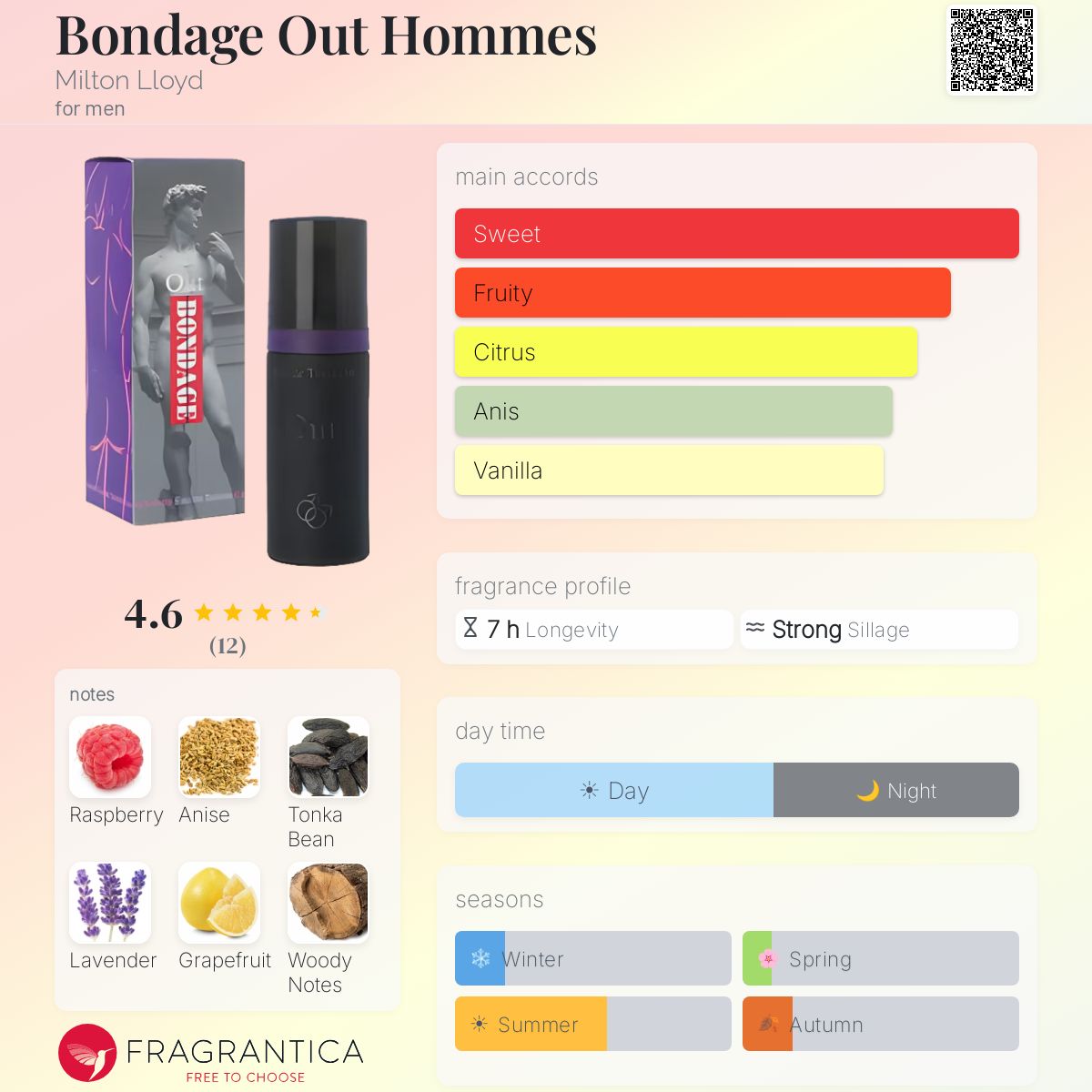 Fragrantica image 5