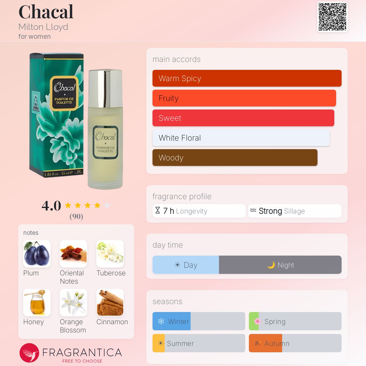 Profile card