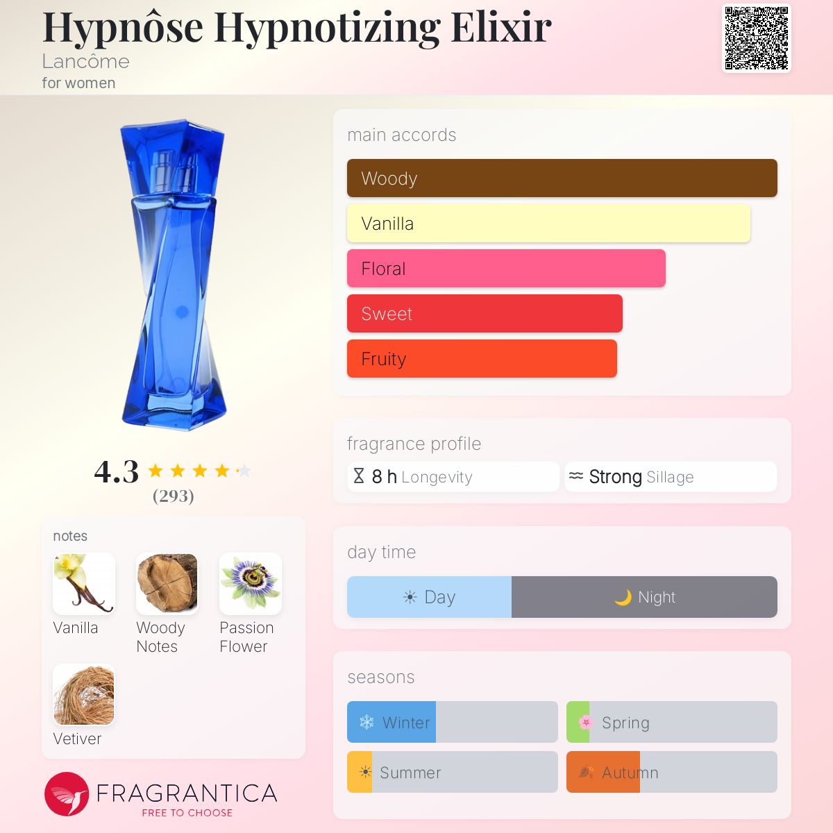 Fragrantica image 5