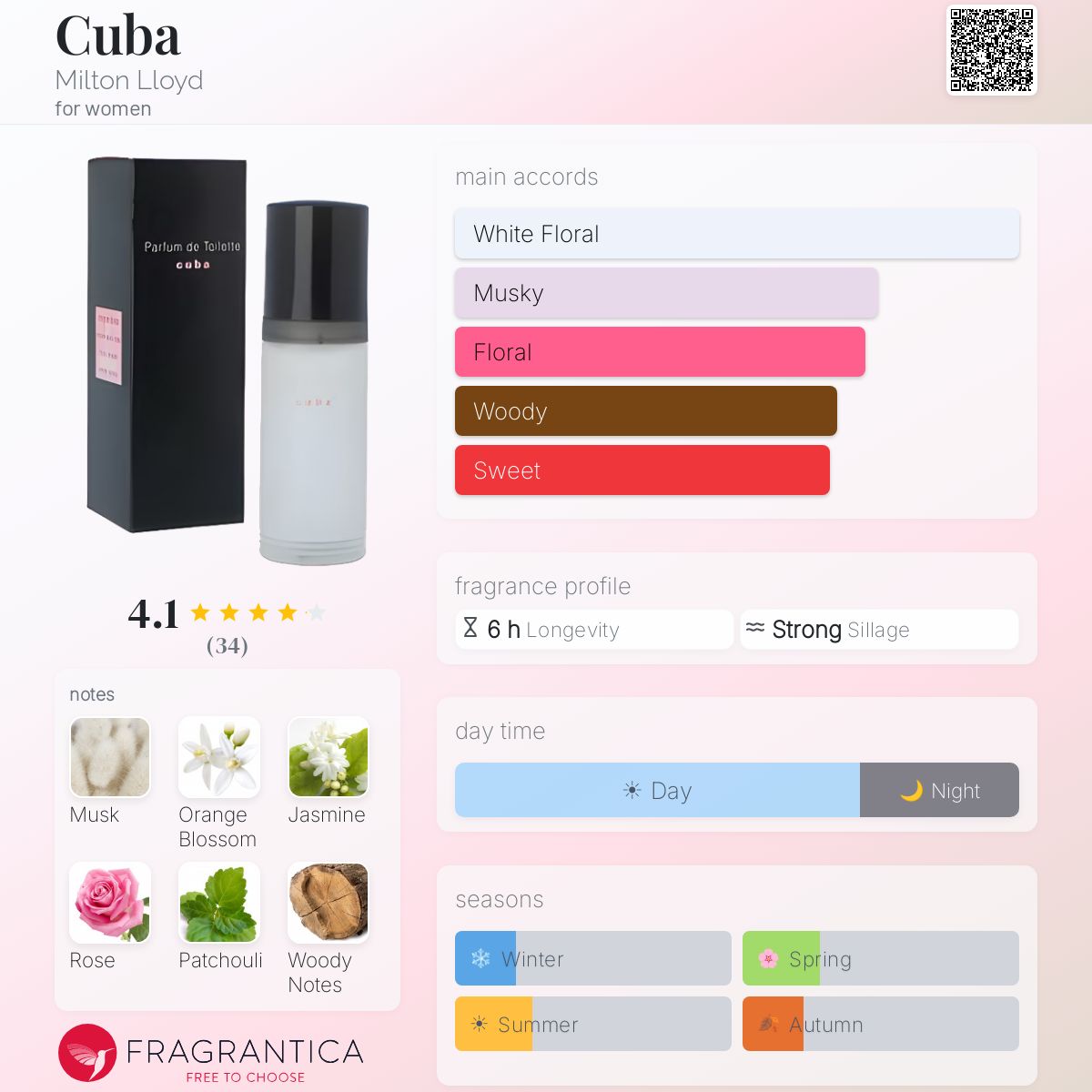 Fragrantica image 5