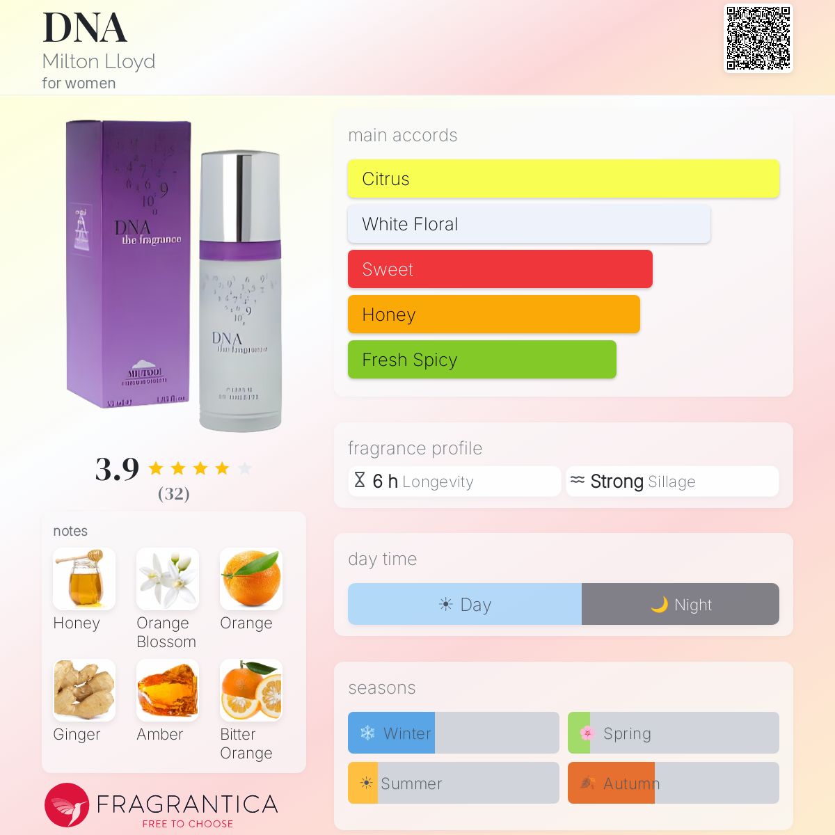 Profile card