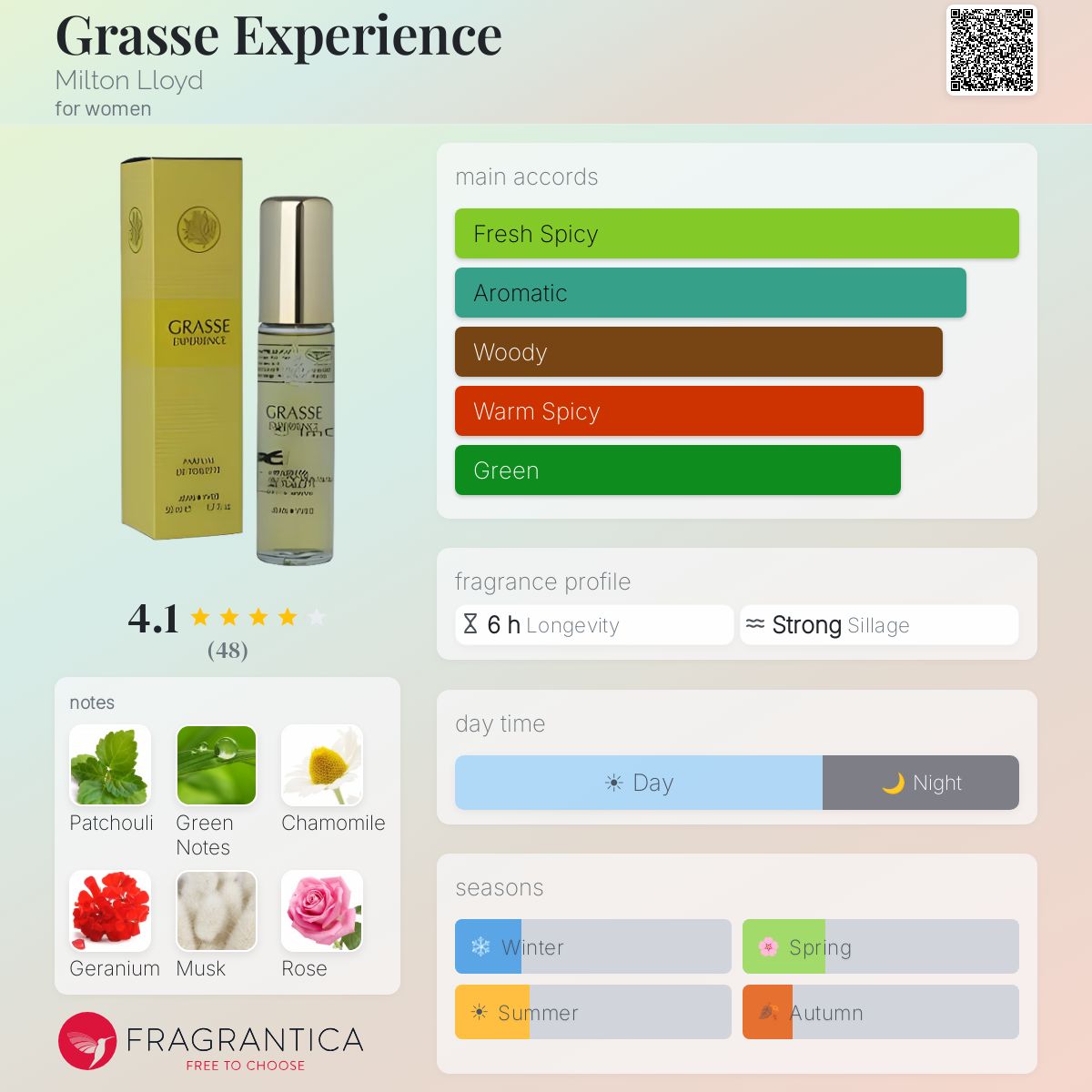 Fragrantica image 5