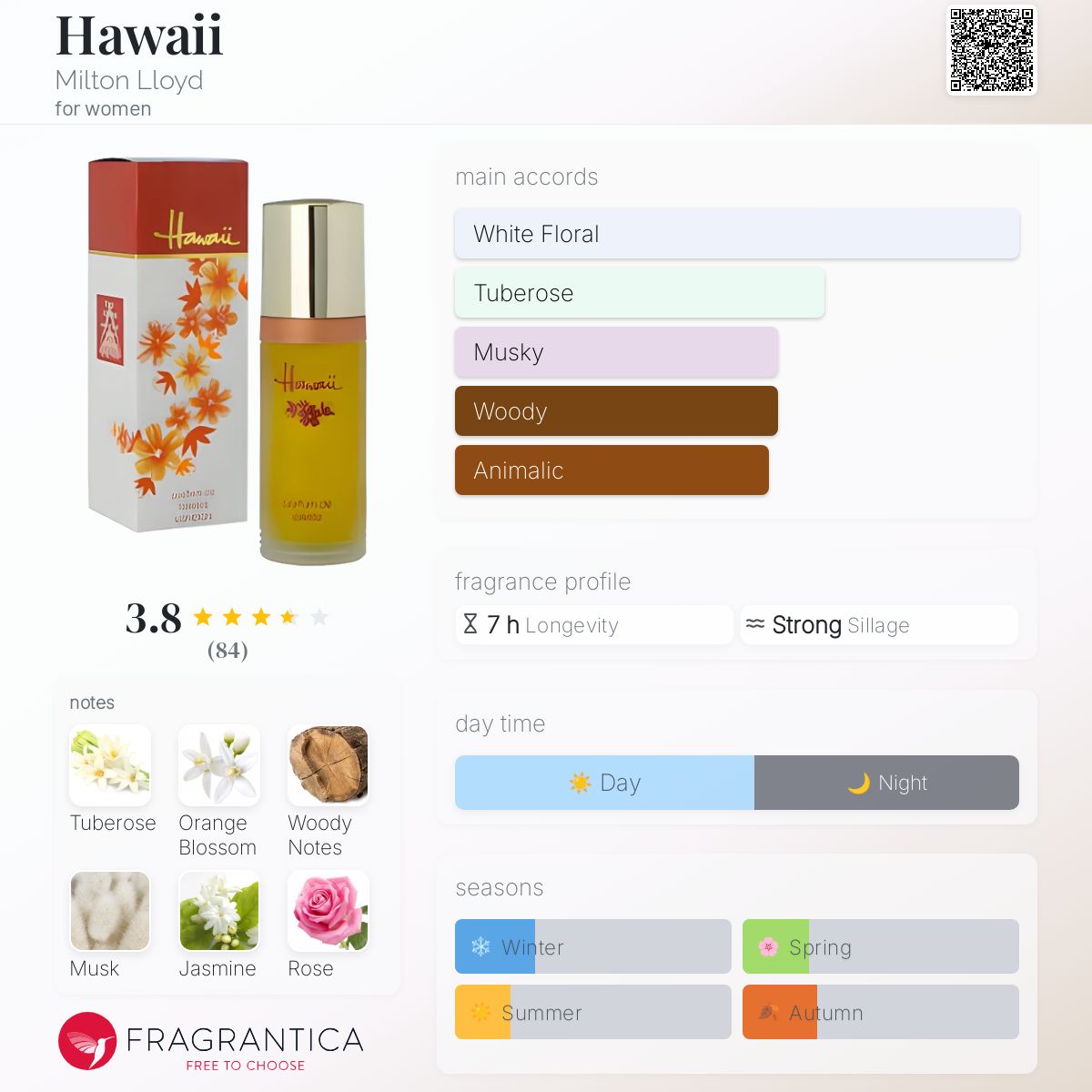 Hawaii Milton Lloyd perfume a fragrance for women