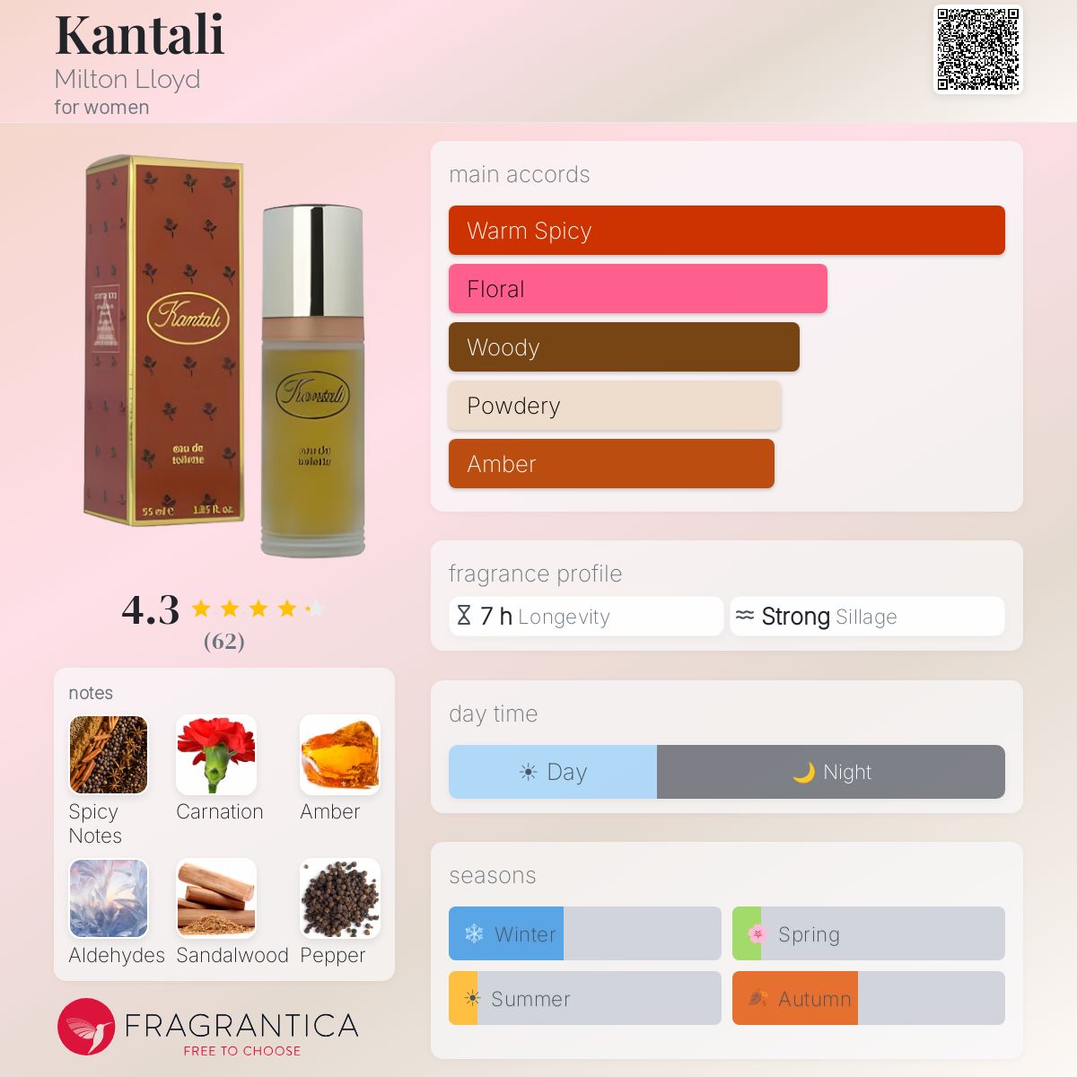 Fragrantica image 5