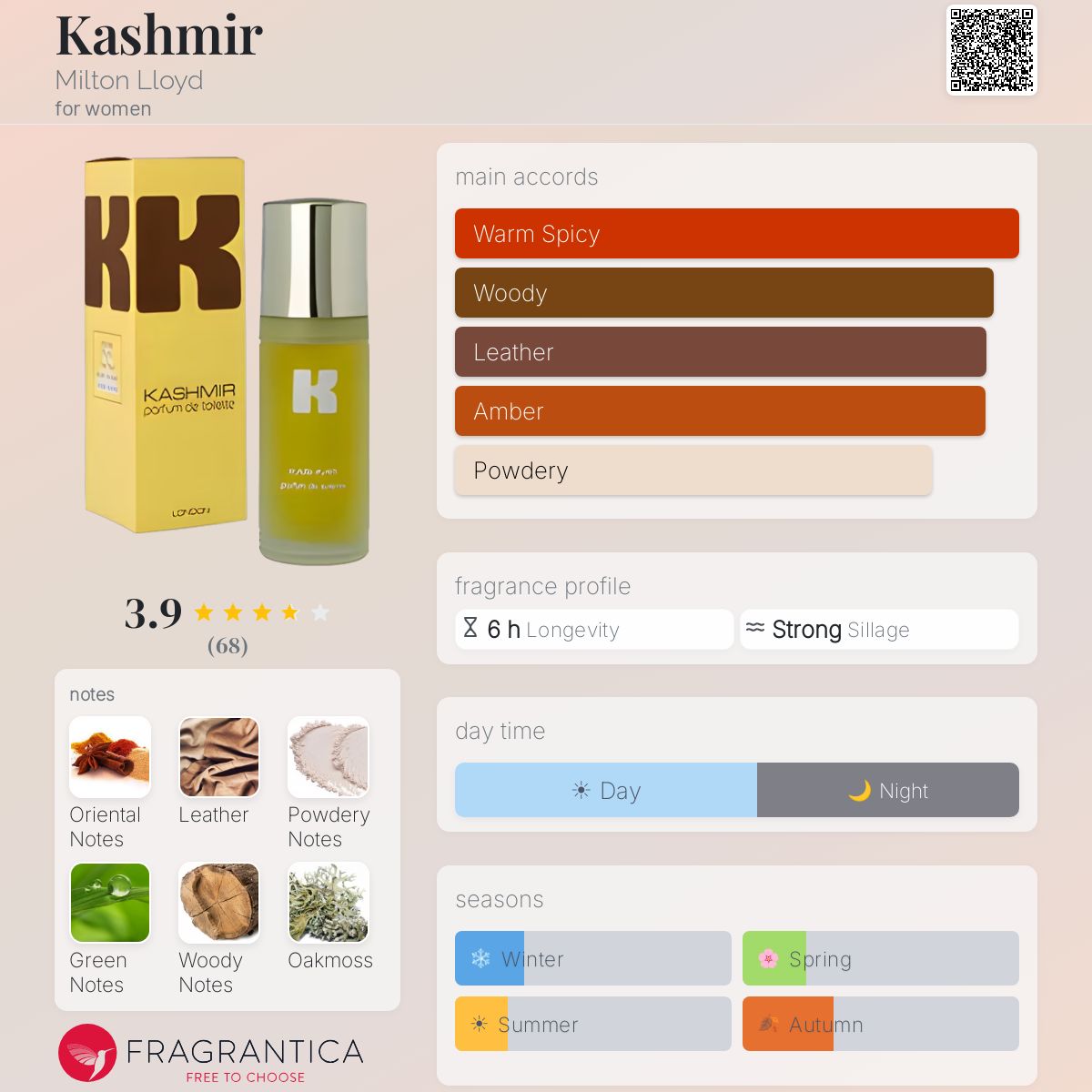 Fragrantica image 5
