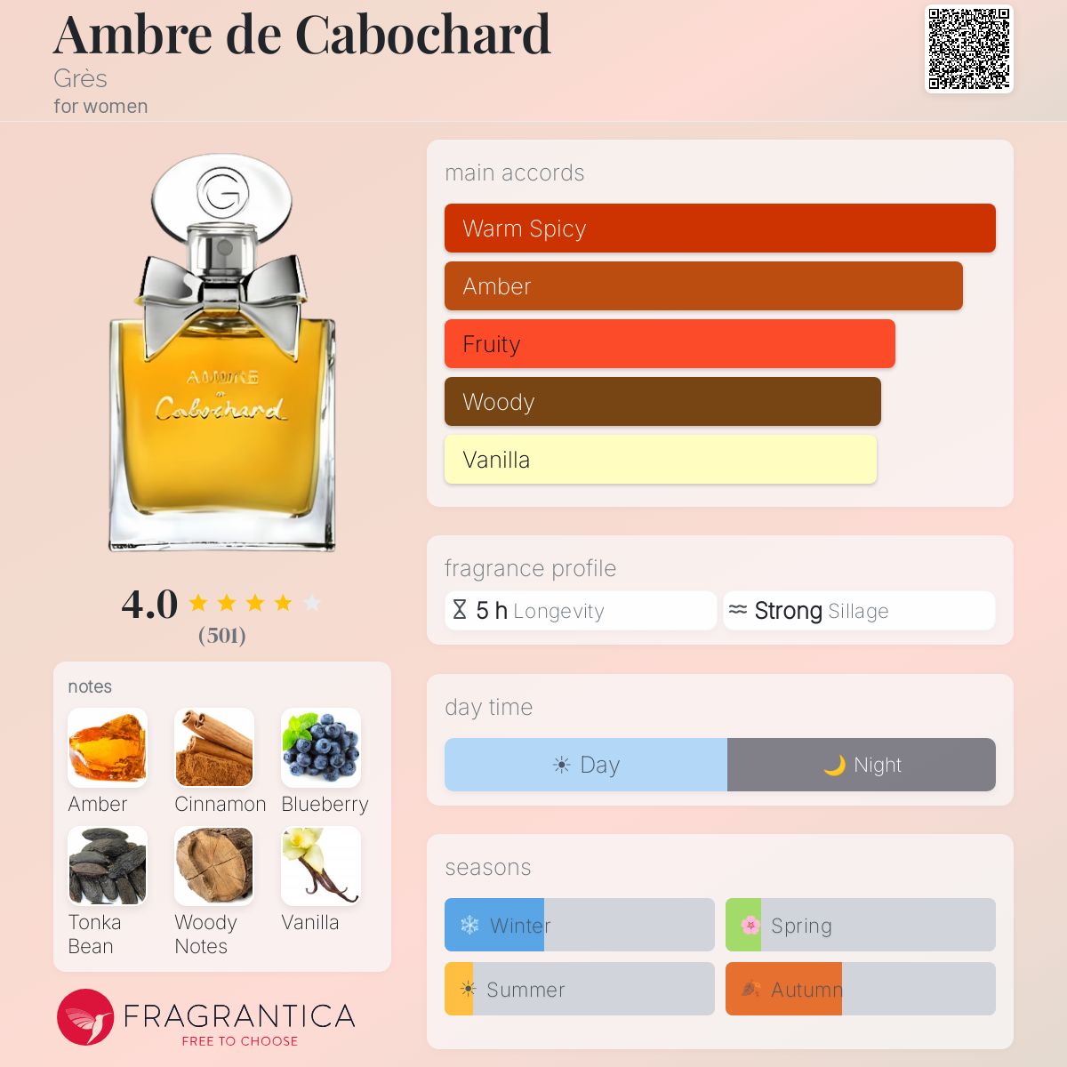 Profile card