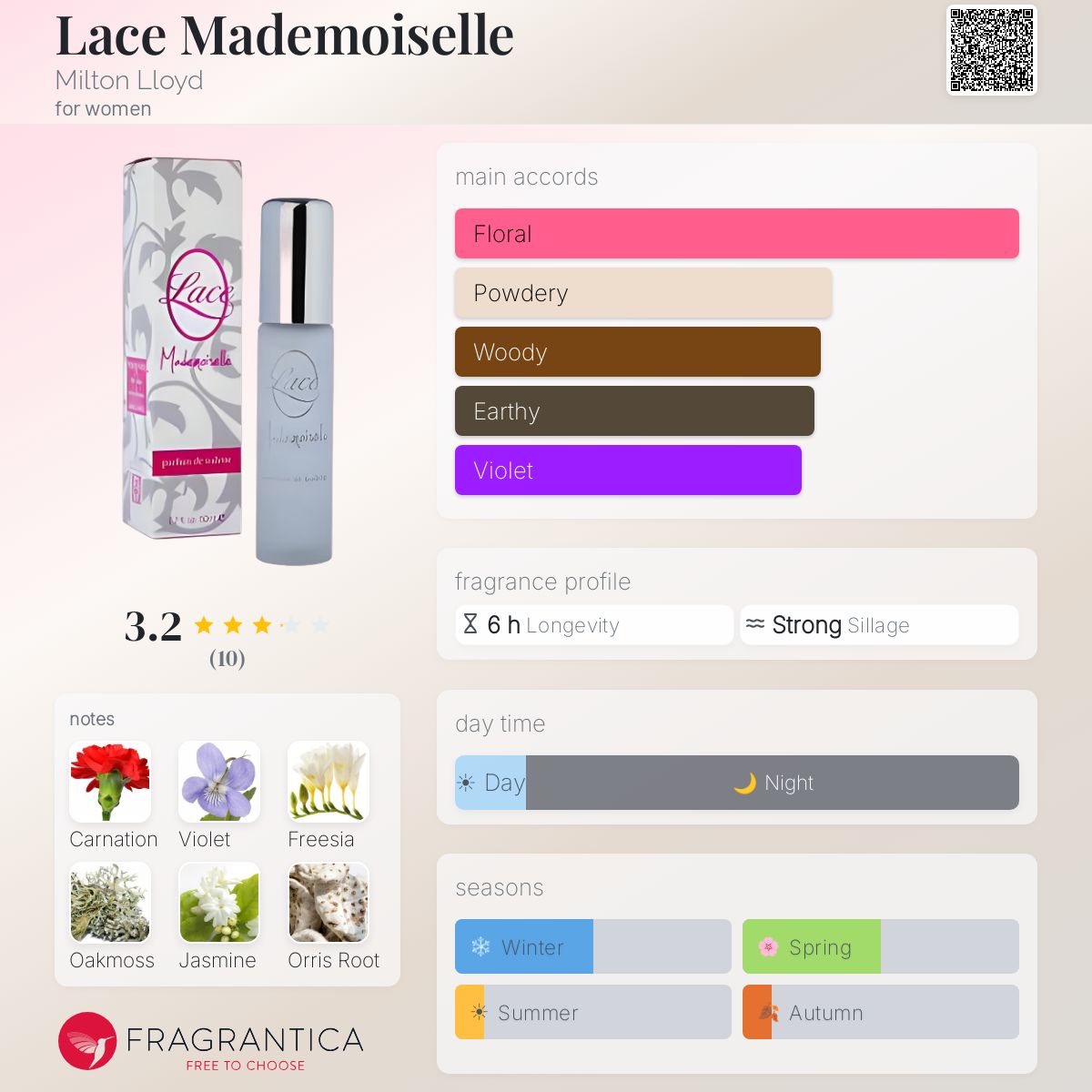 Fragrantica image 5