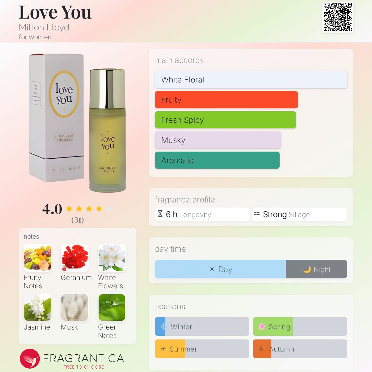 Fragrantica image 5
