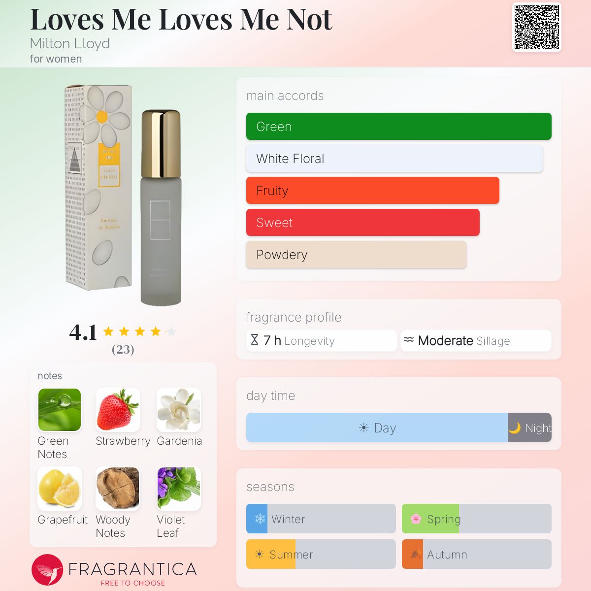 Fragrantica image 5