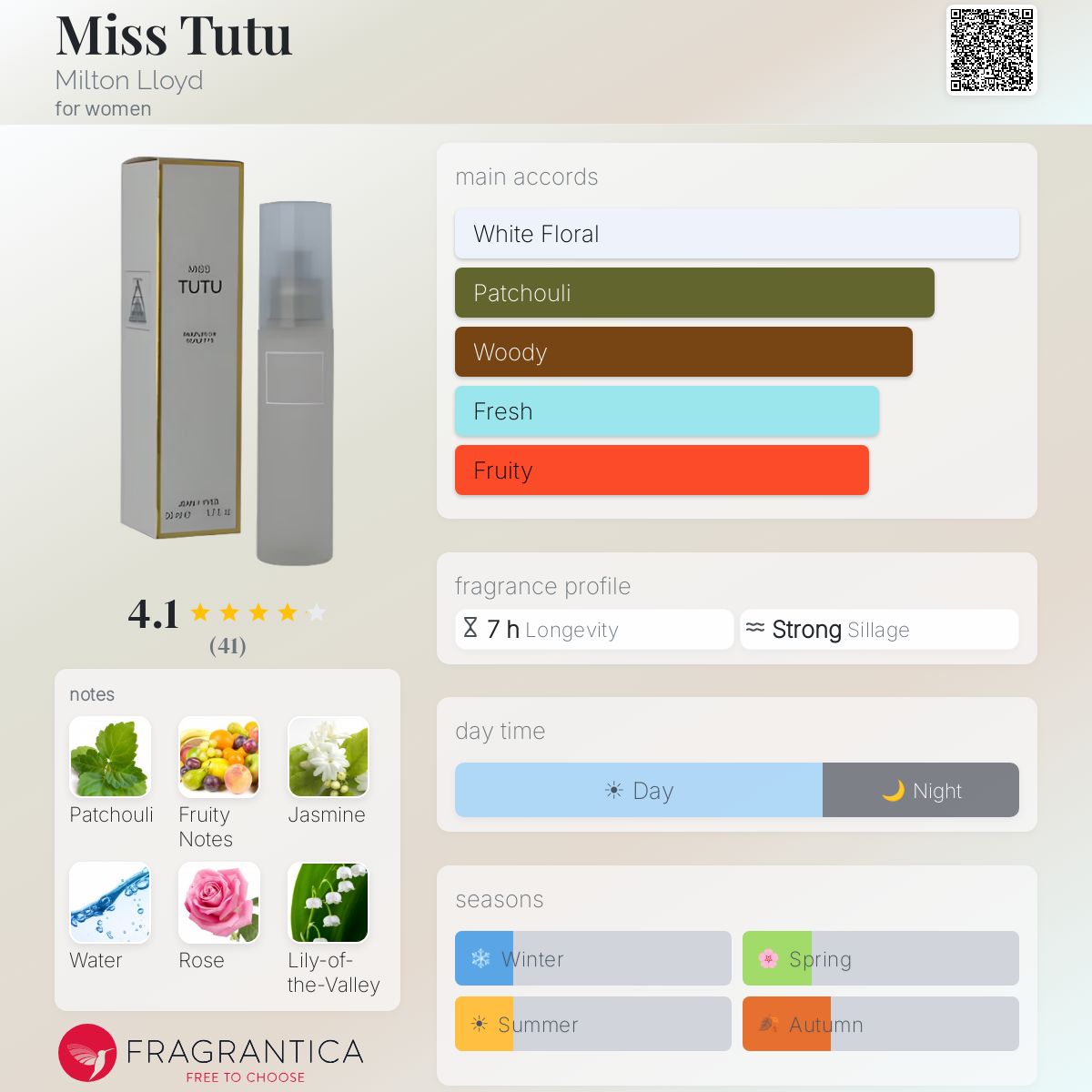 Profile card