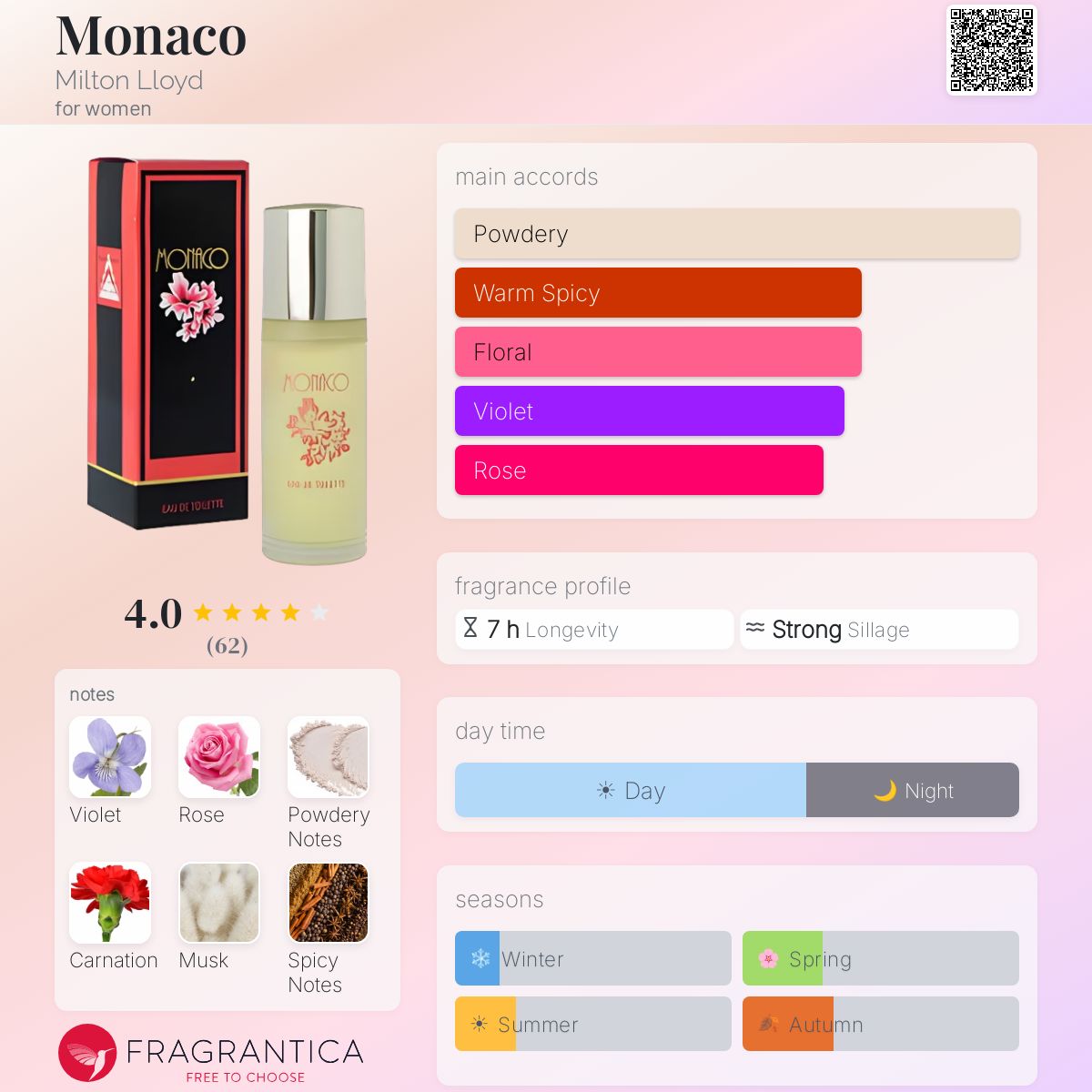 Fragrantica image 5