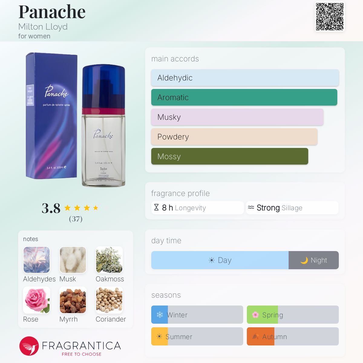 Profile card