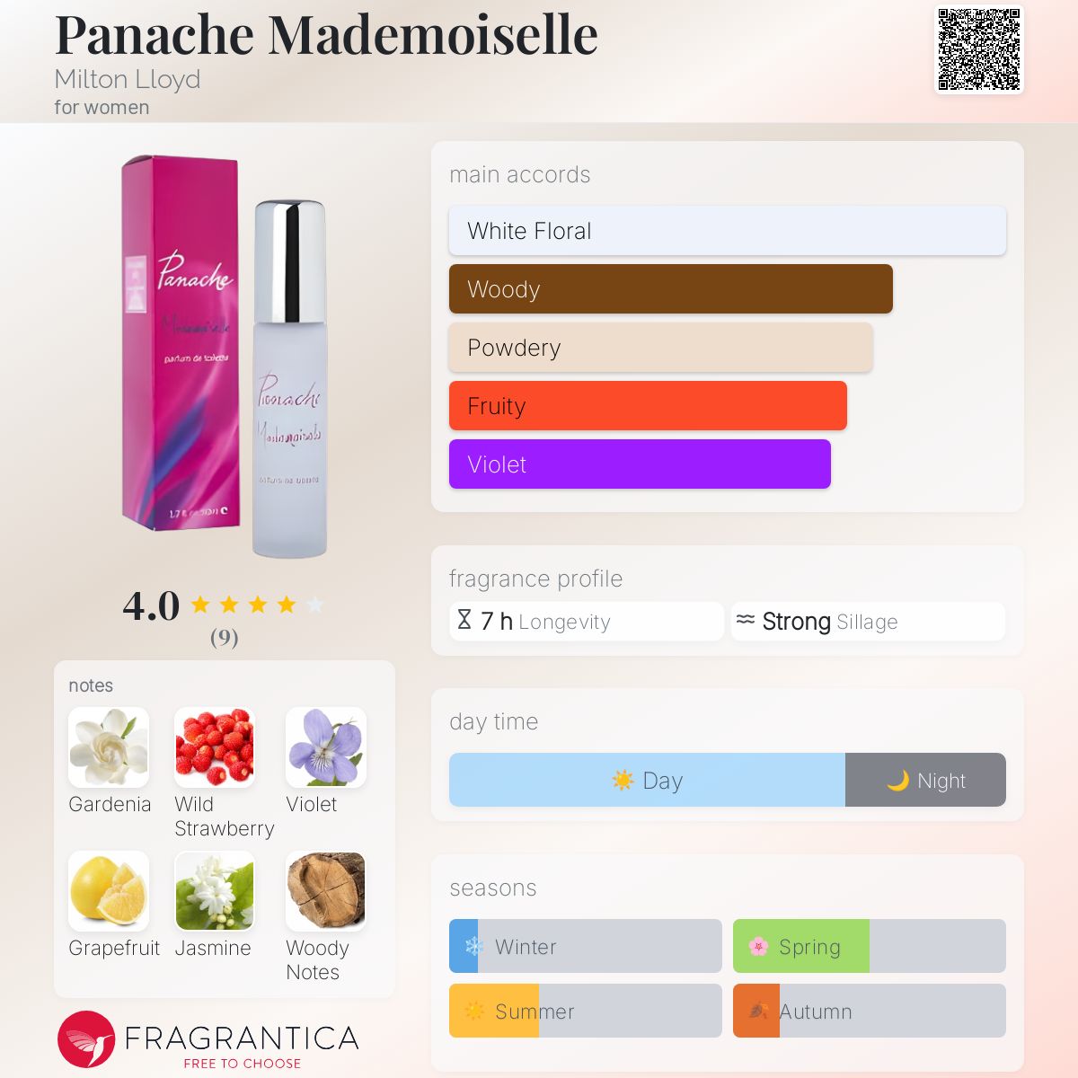 Of Smell Alike Milton Lloyd Perfume List 2021 Panache Mademoiselle