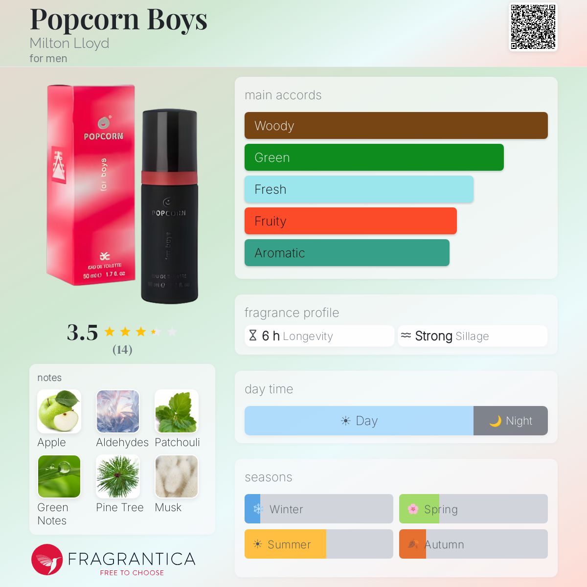 Fragrantica image 5