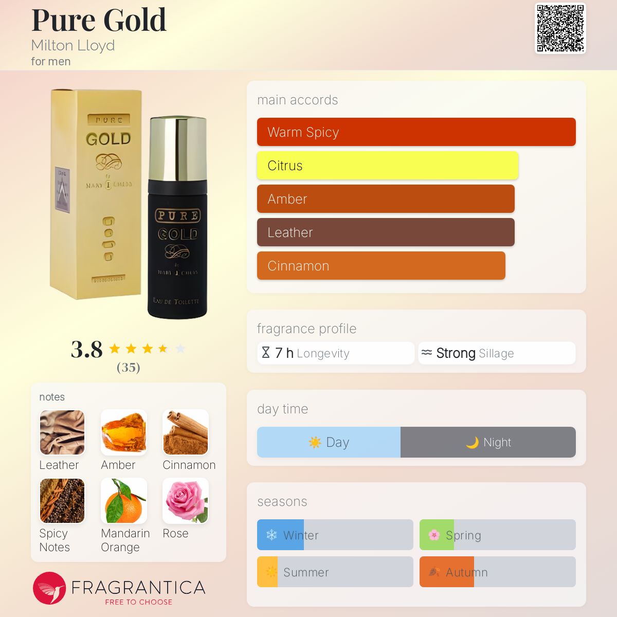 Pure Gold Milton Lloyd cologne a fragrance for men