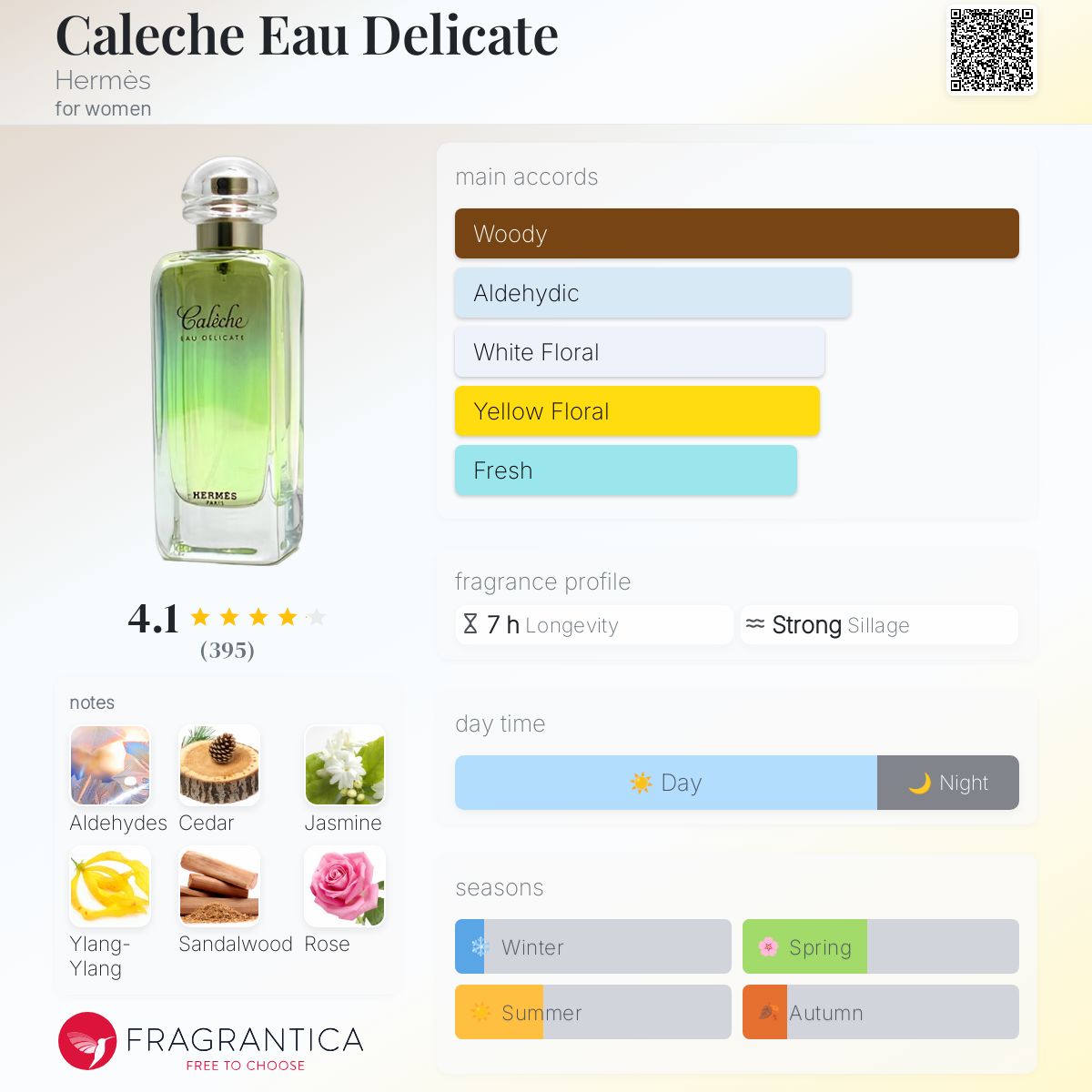 エルメス CALECHE EAU DELICATE 香水 HERMES Caleche Eau Delicate Hermès perfume - a fragrance for women 2003
