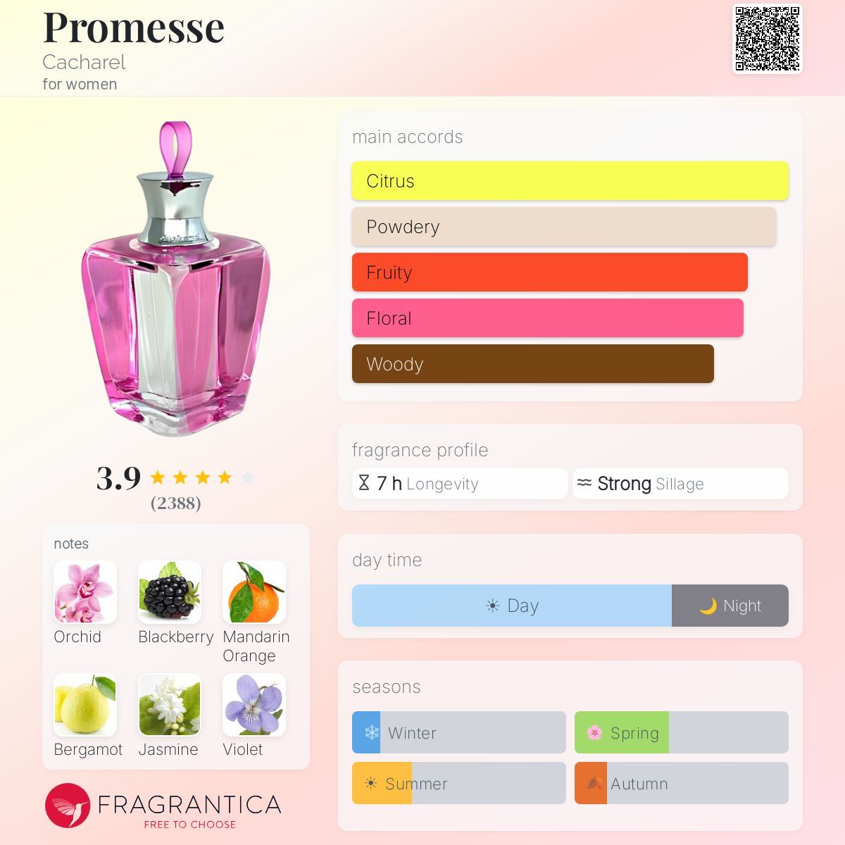 Fragrantica image 5