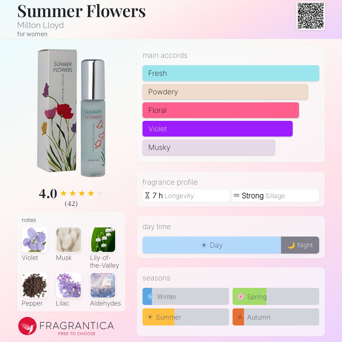 Profile card