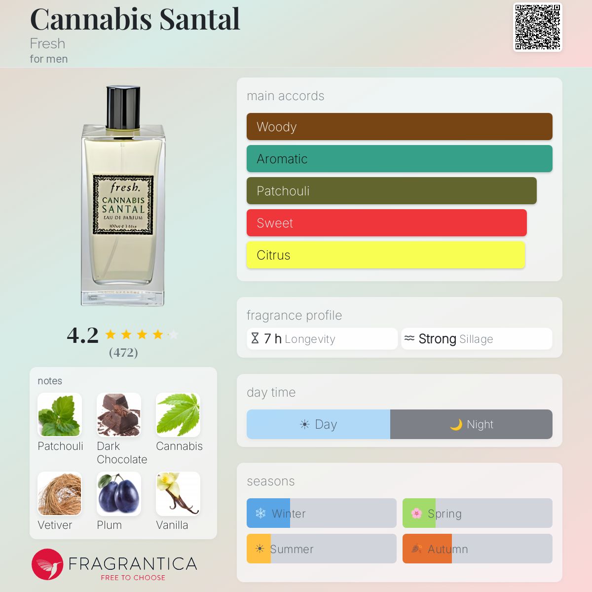 Fragrantica image 5