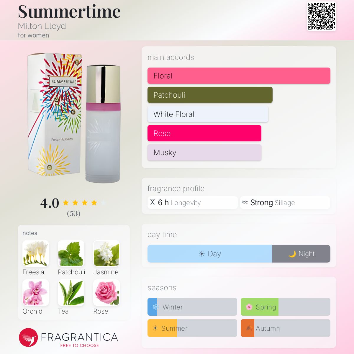 Profile card