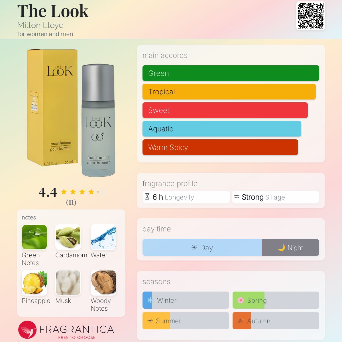 Fragrantica image 5