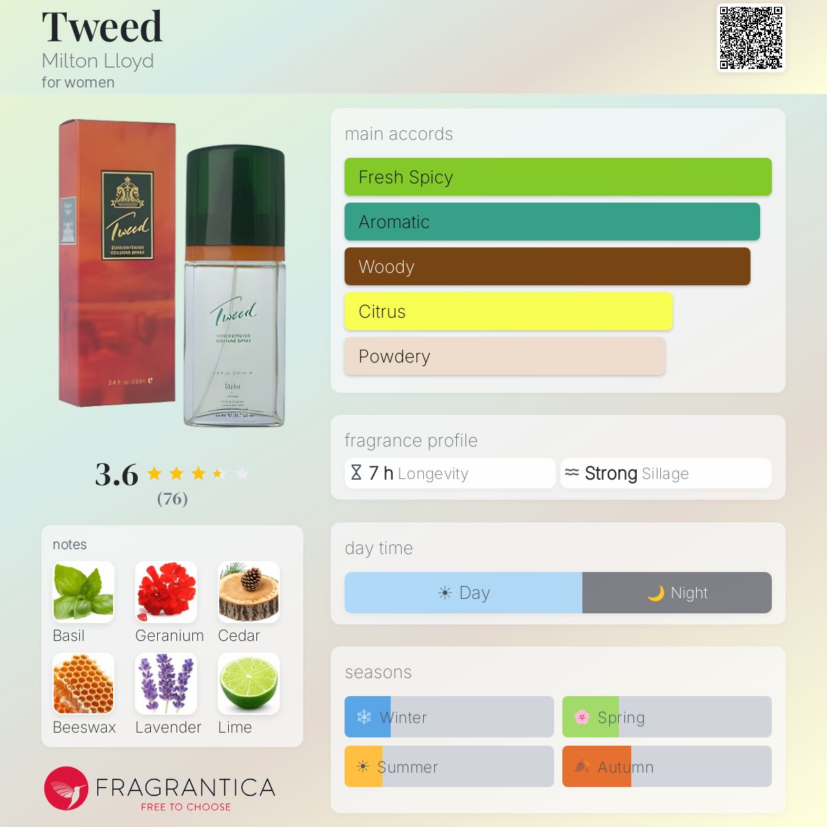 Fragrantica image 5