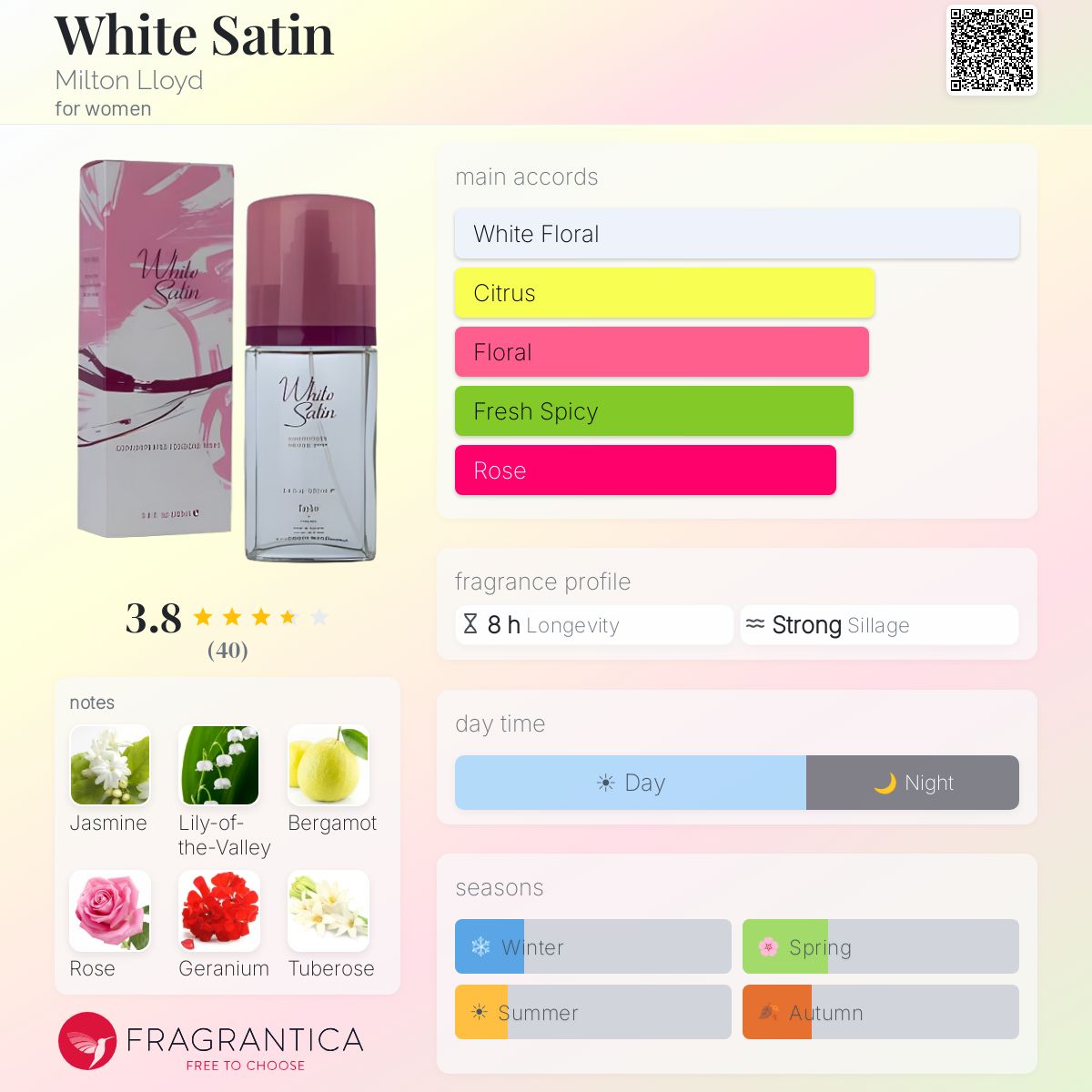 Fragrantica image 5