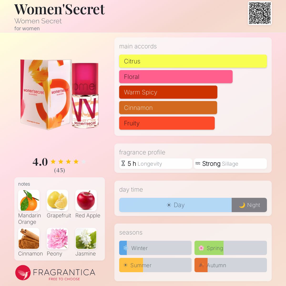 Profile card