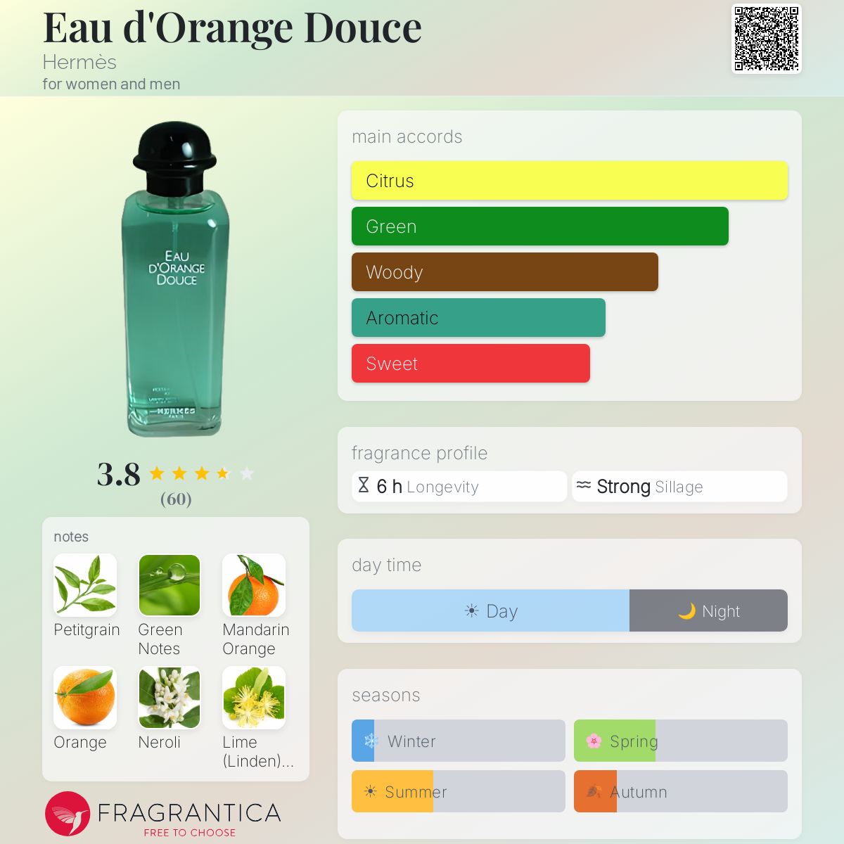 Fragrantica image 5