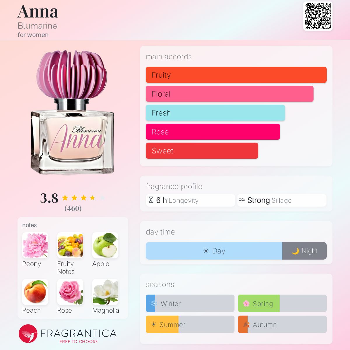Fragrantica image 5