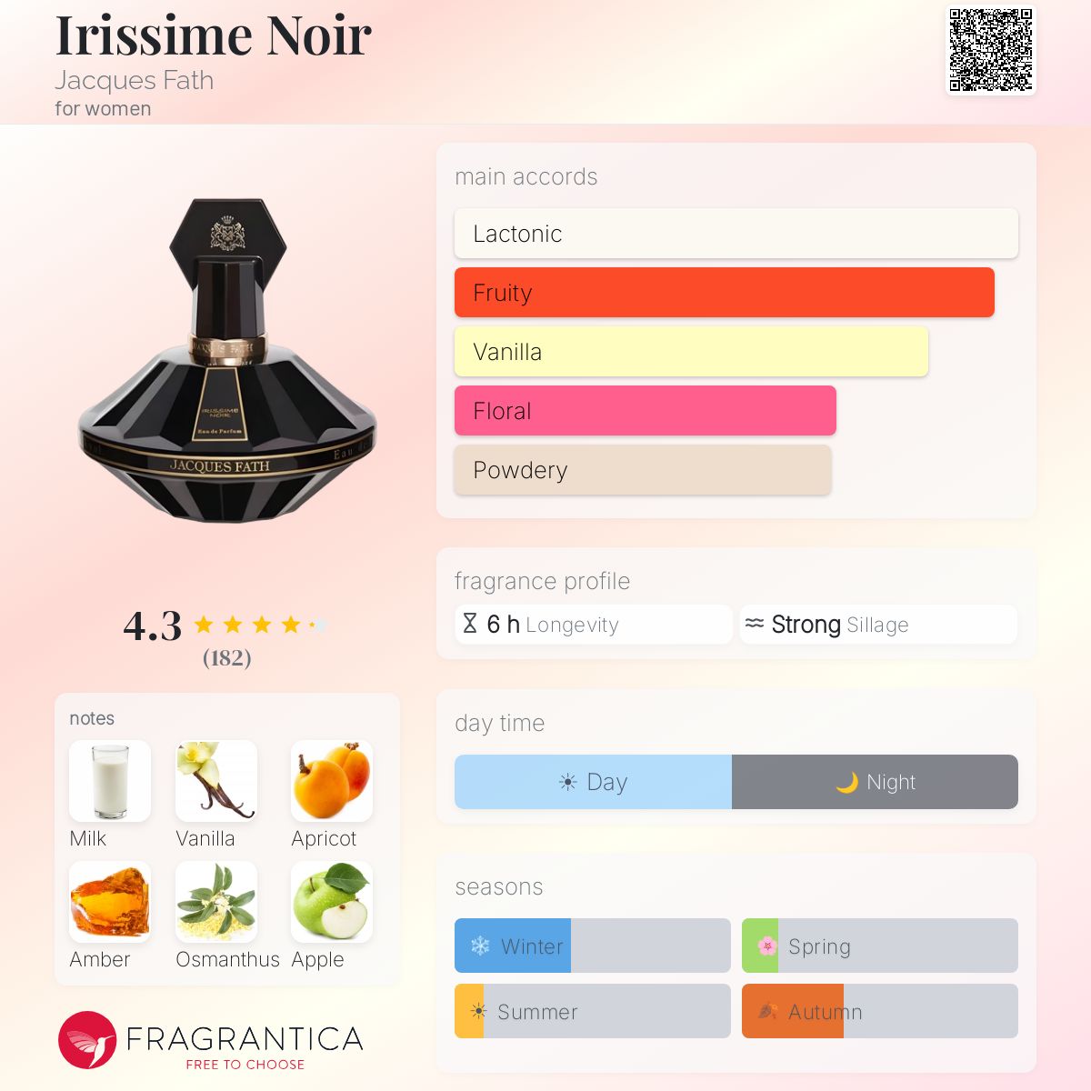 Fragrantica image 5
