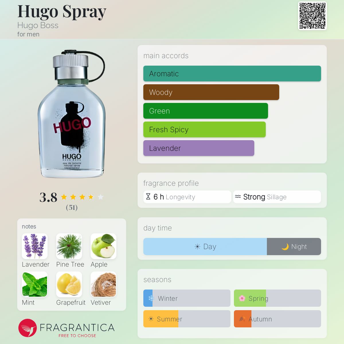 Fragrantica image 5