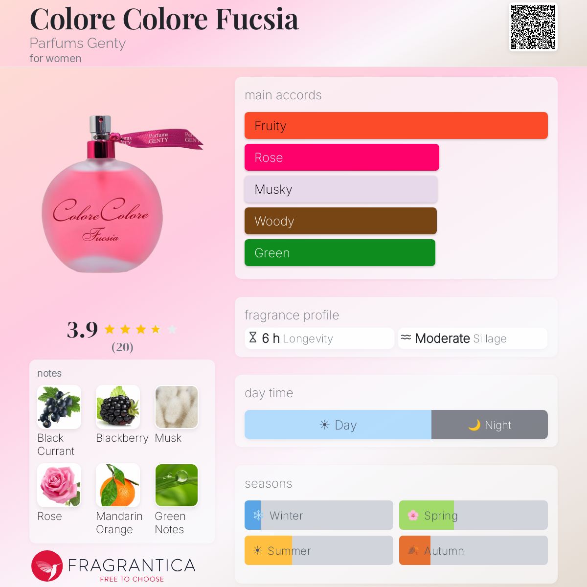 Fragrantica image 5