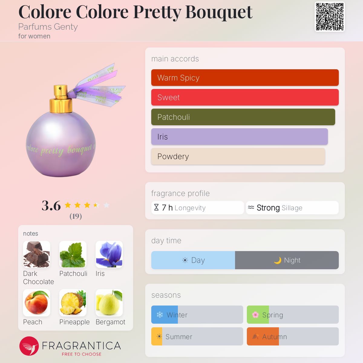 Fragrantica image 5