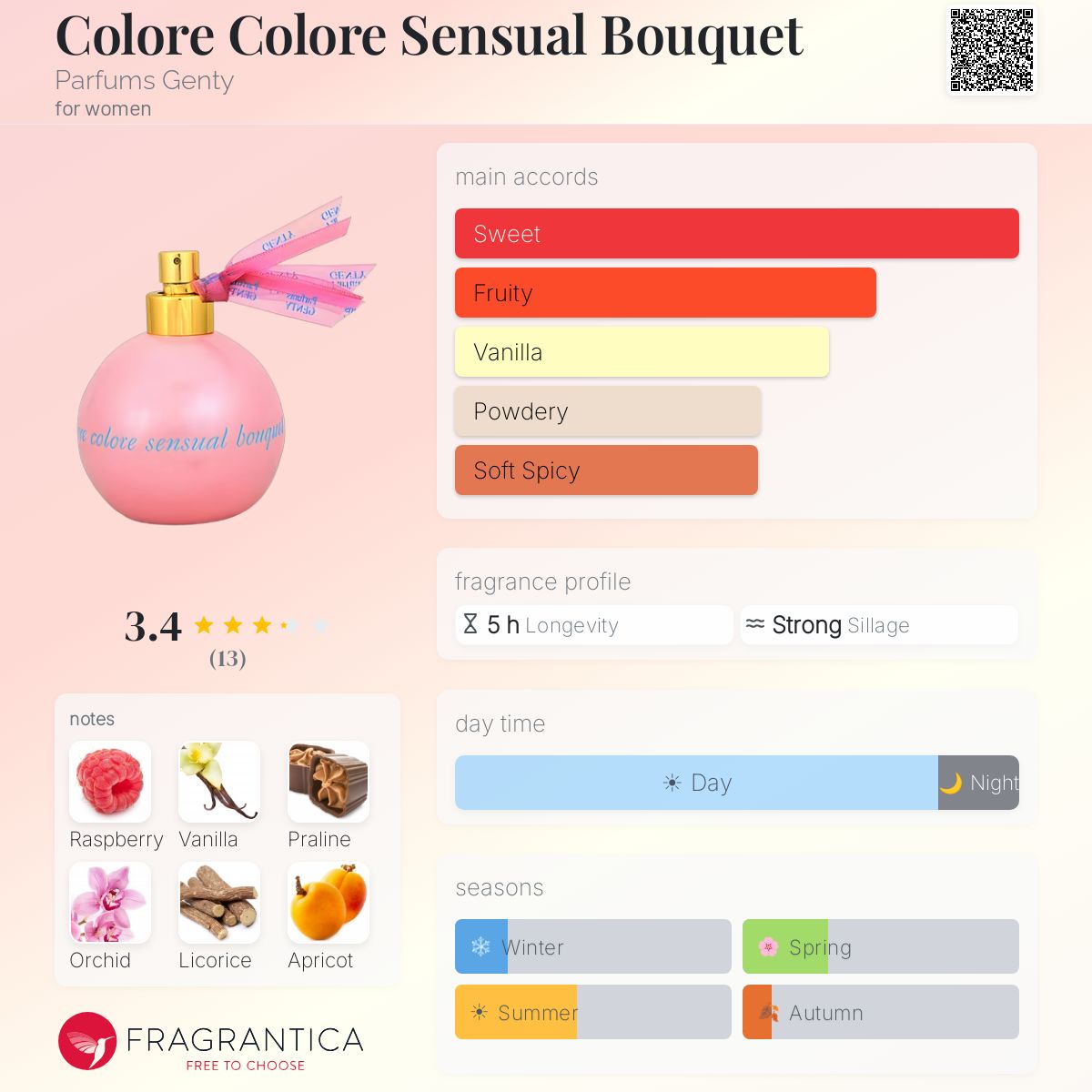 Fragrantica image 5