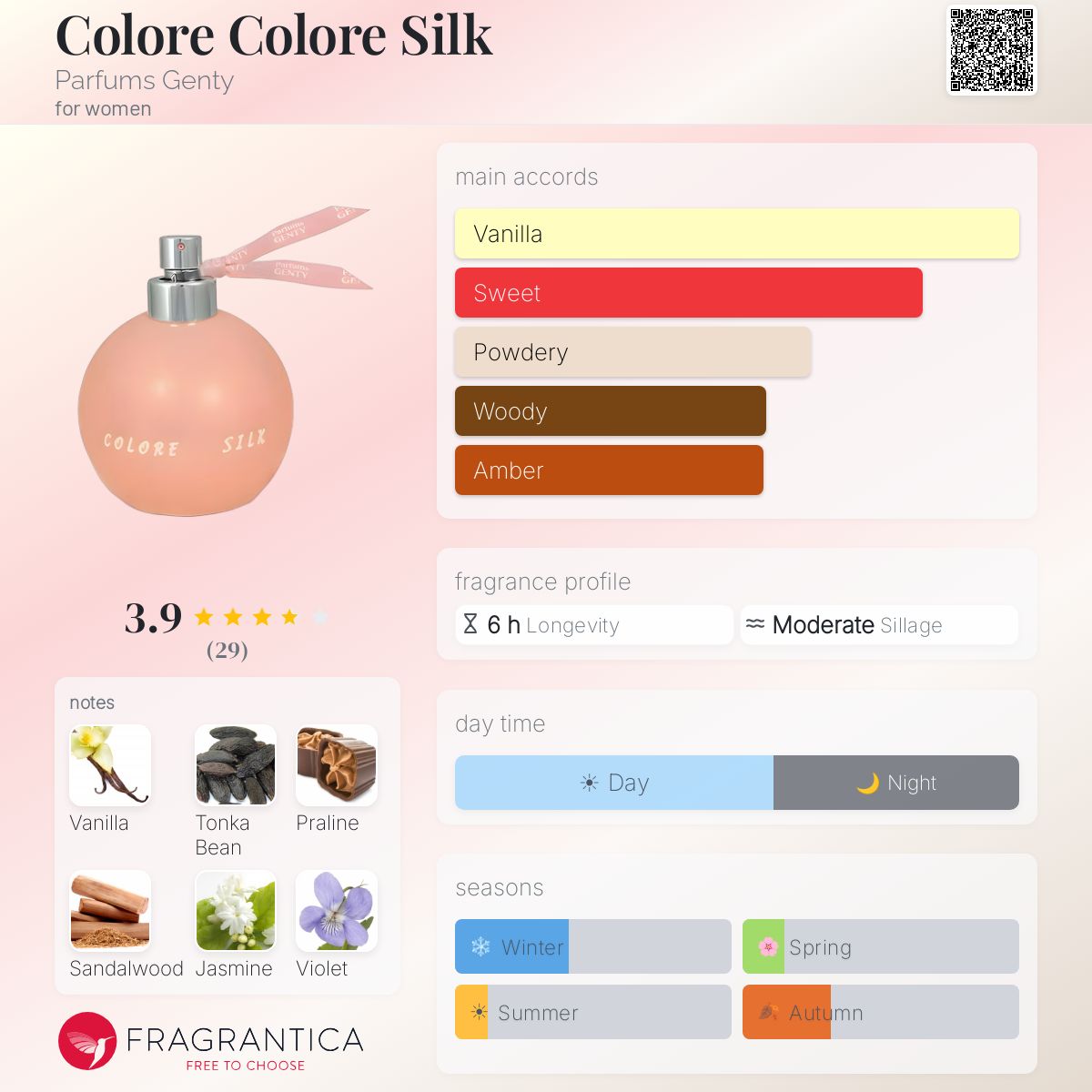 Fragrantica image 5