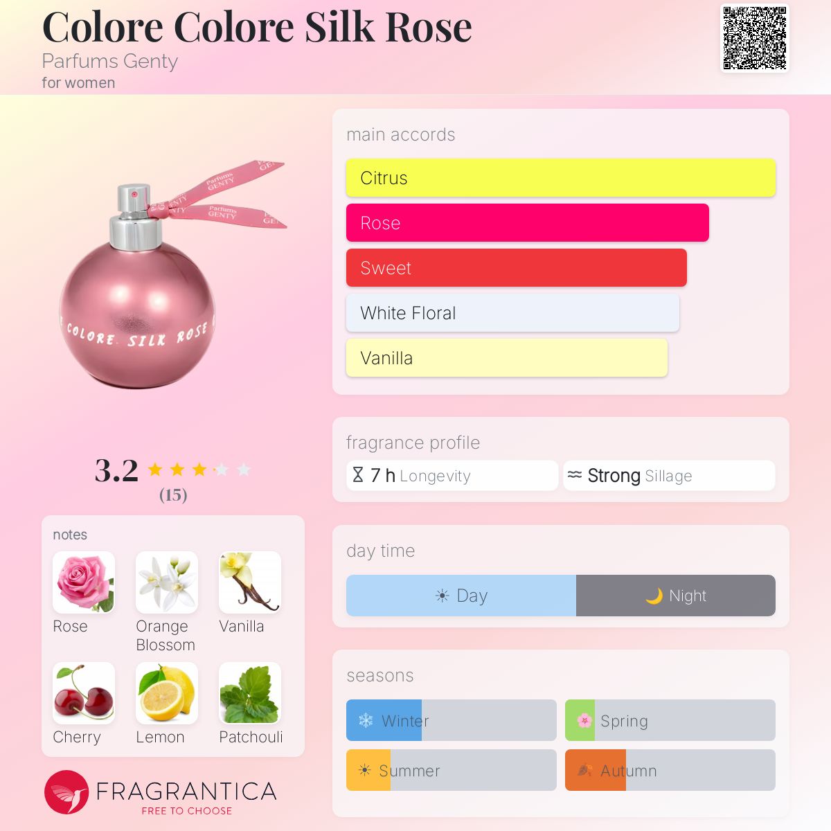 Fragrantica image 5