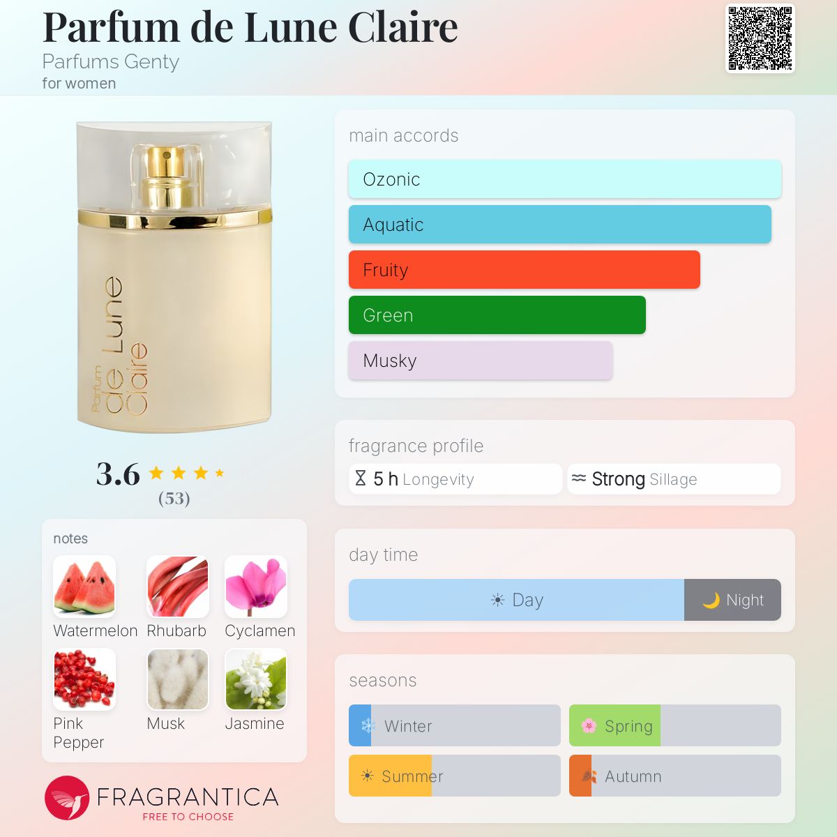 Fragrantica image 5