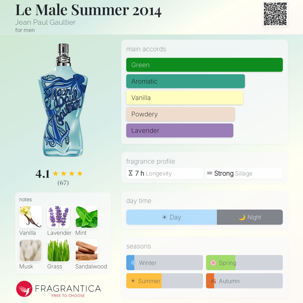 Fragrantica image 5