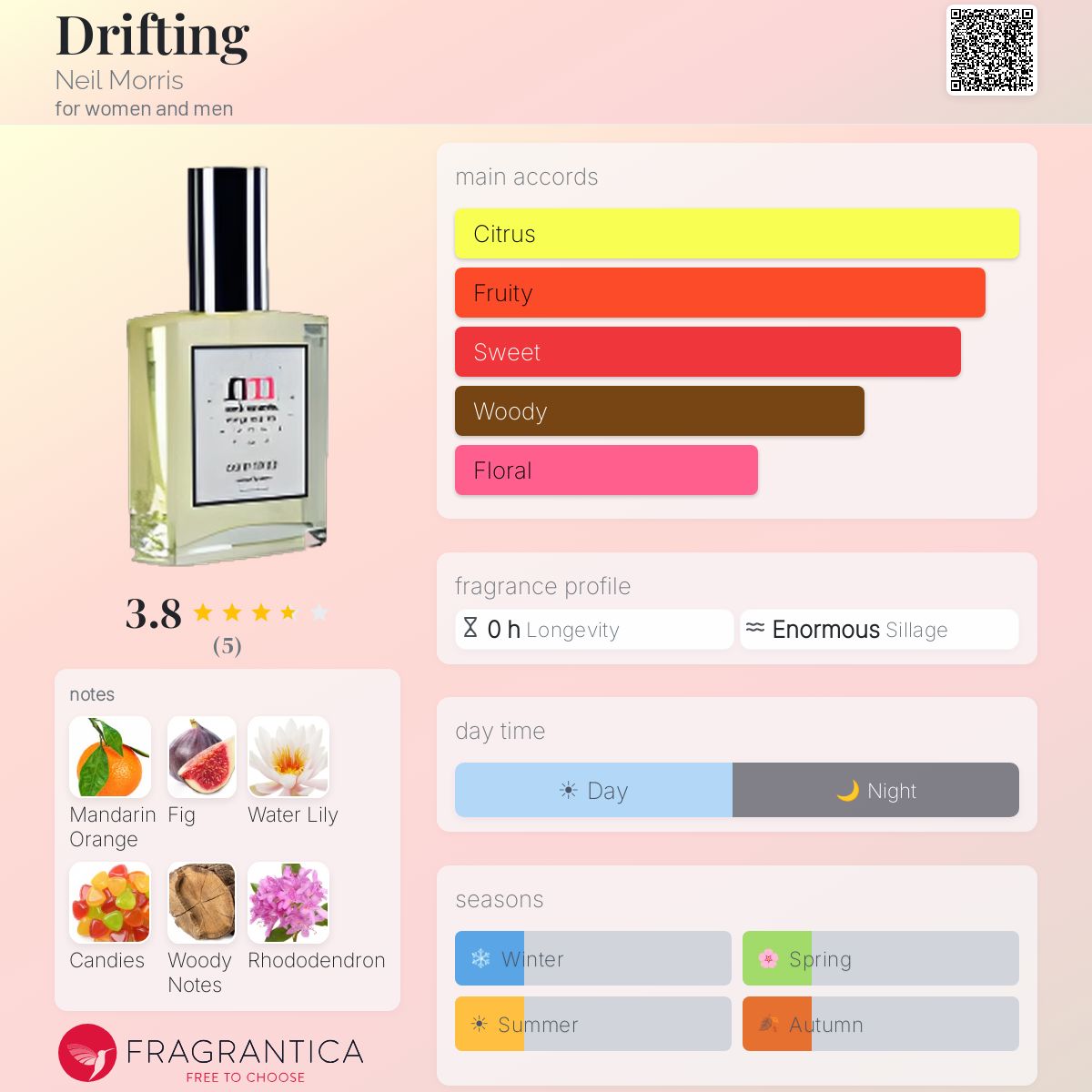 Fragrantica image 5