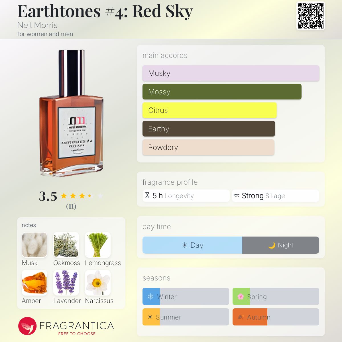 Fragrantica image 5