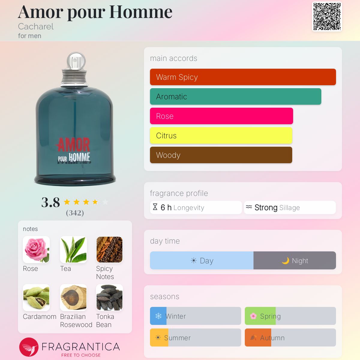 Fragrantica image 5