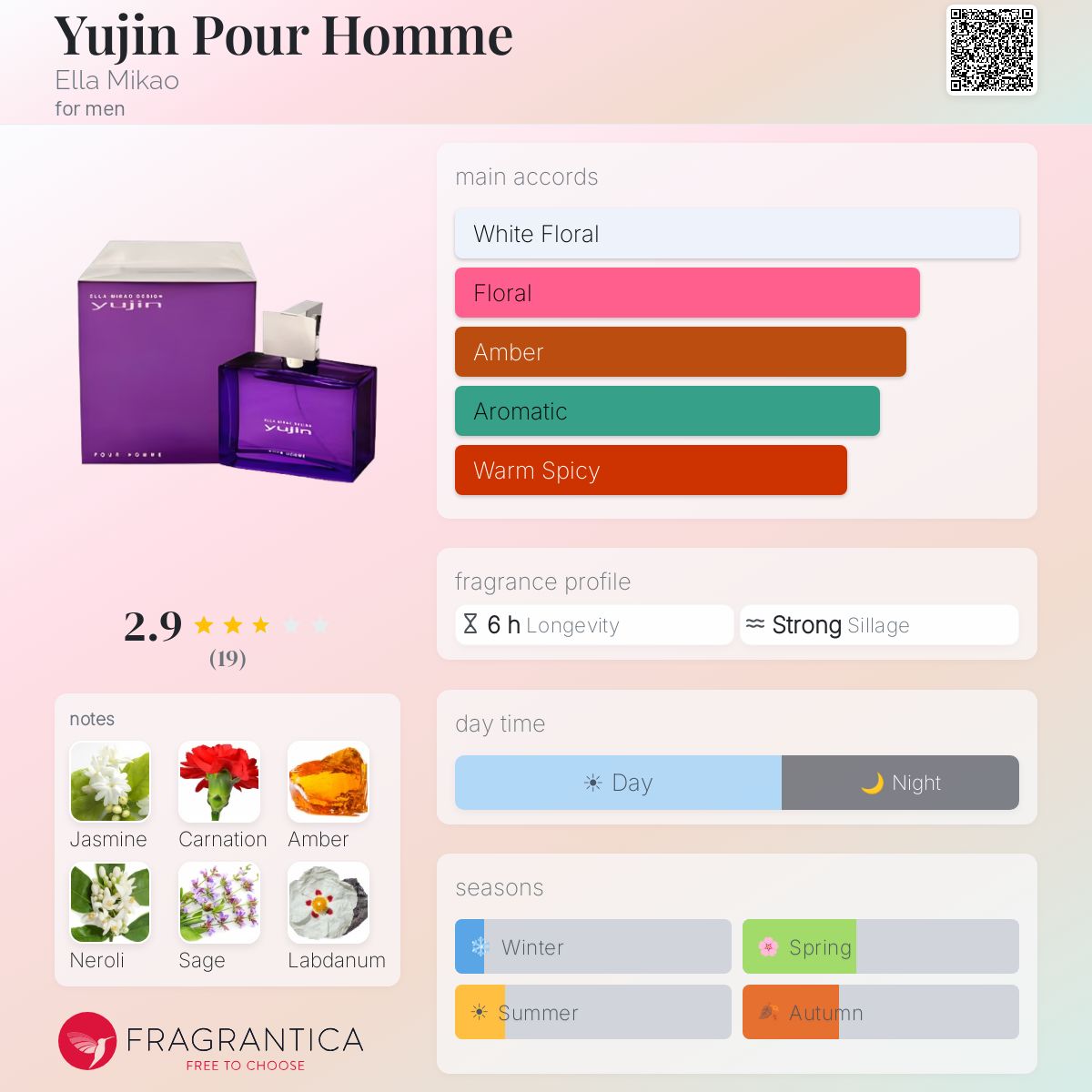 Fragrantica image 5