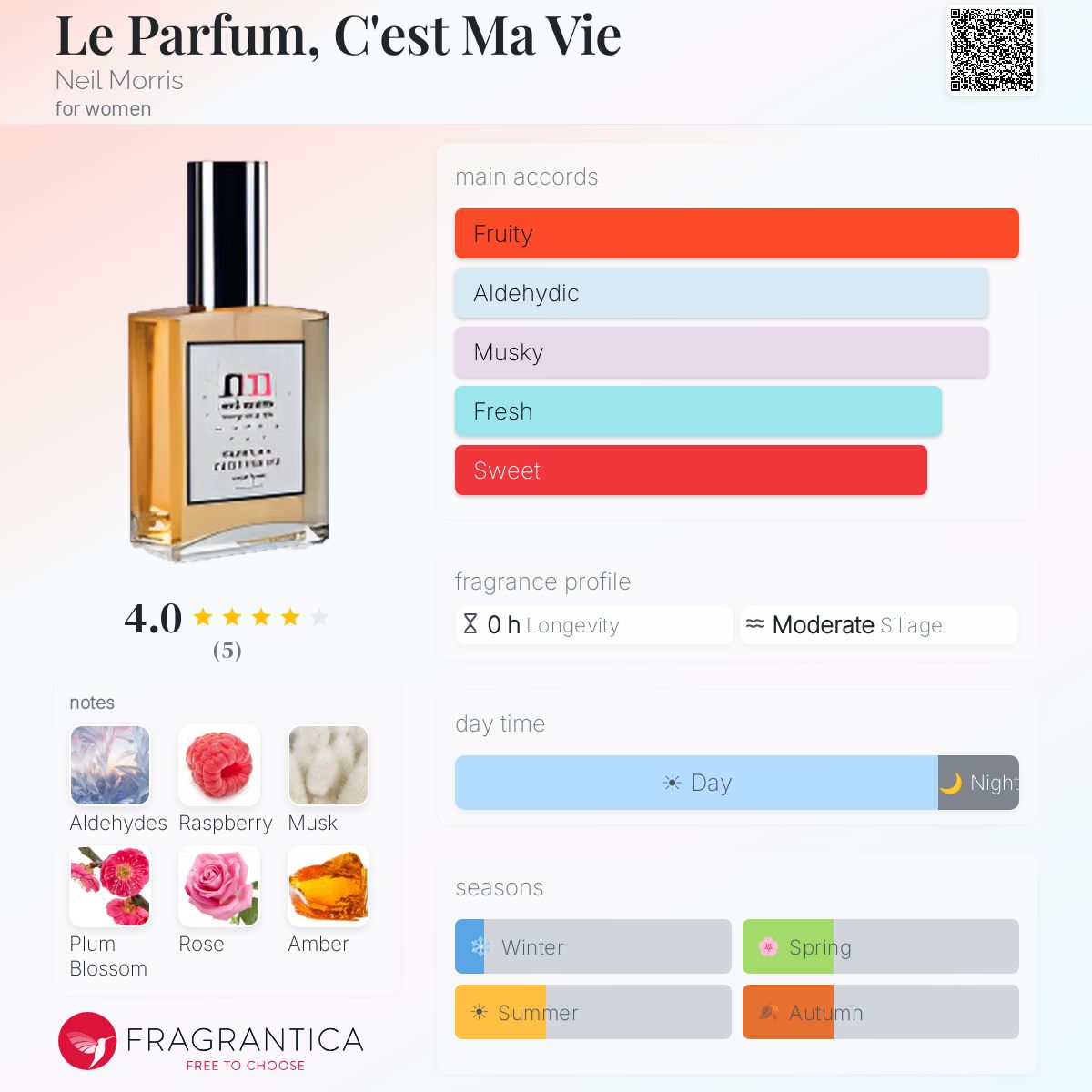 Fragrantica image 5