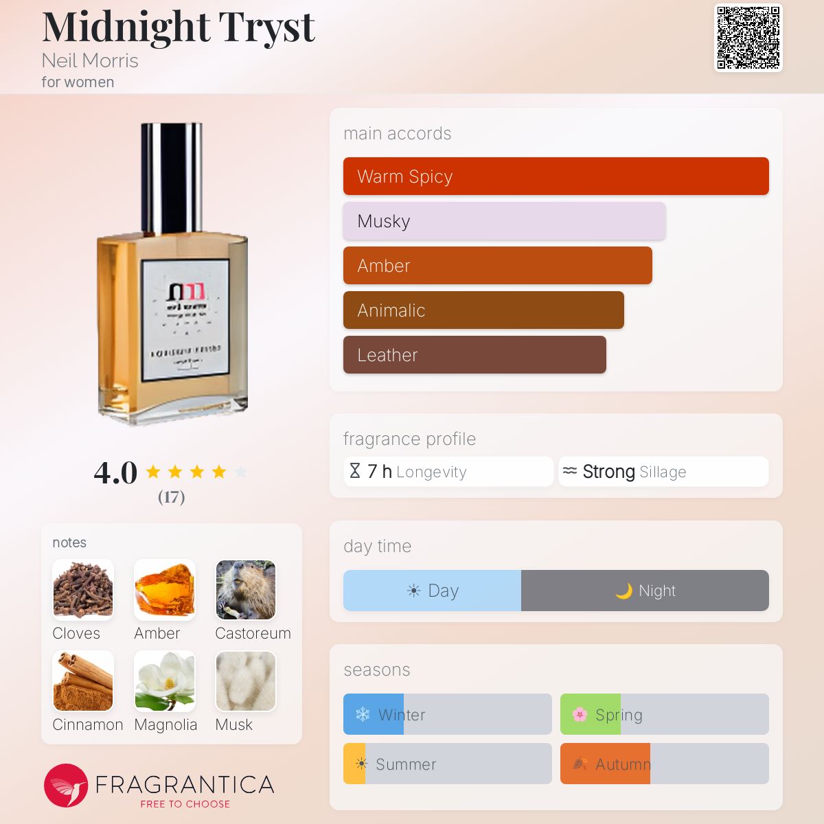 Fragrantica image 5