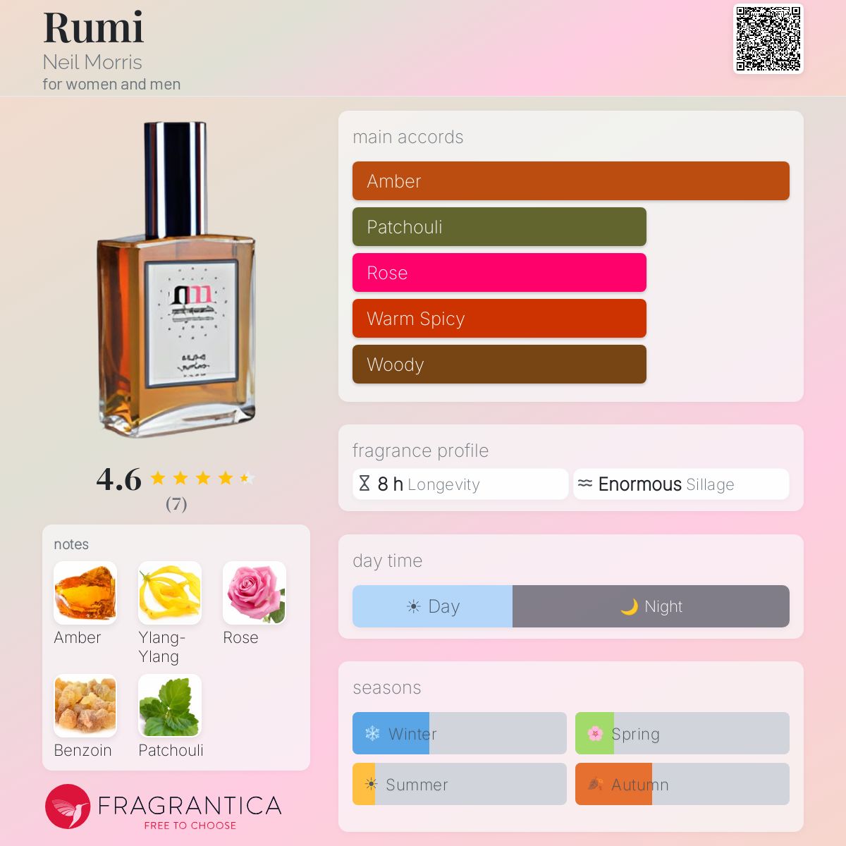 Fragrantica image 5