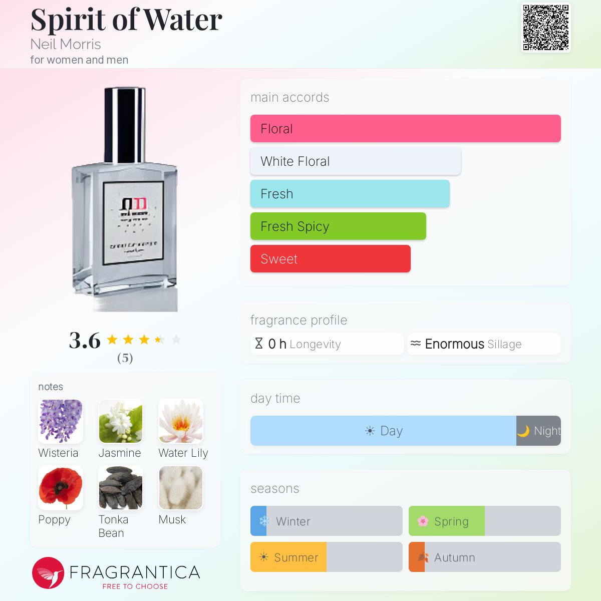 Fragrantica image 5