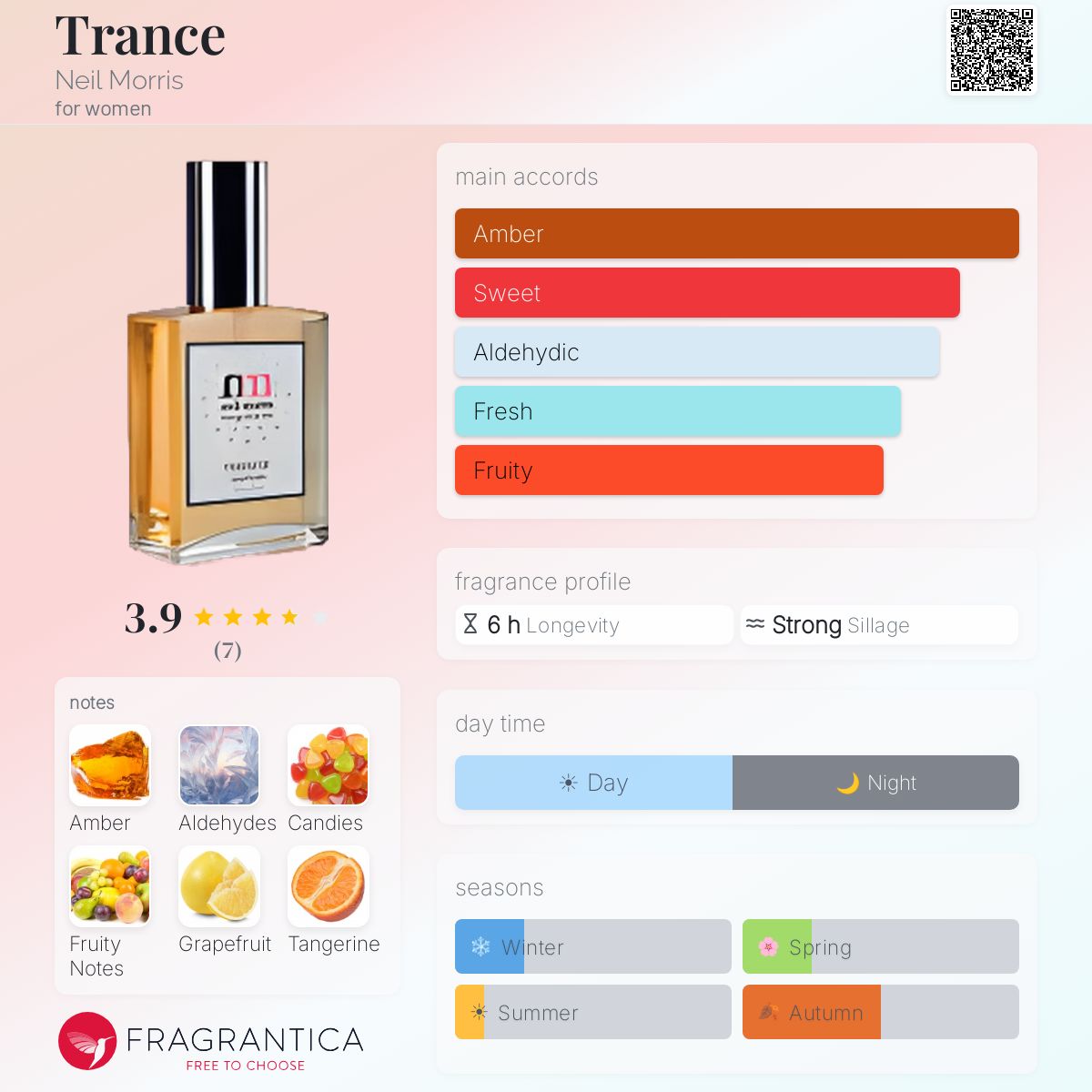 Fragrantica image 5