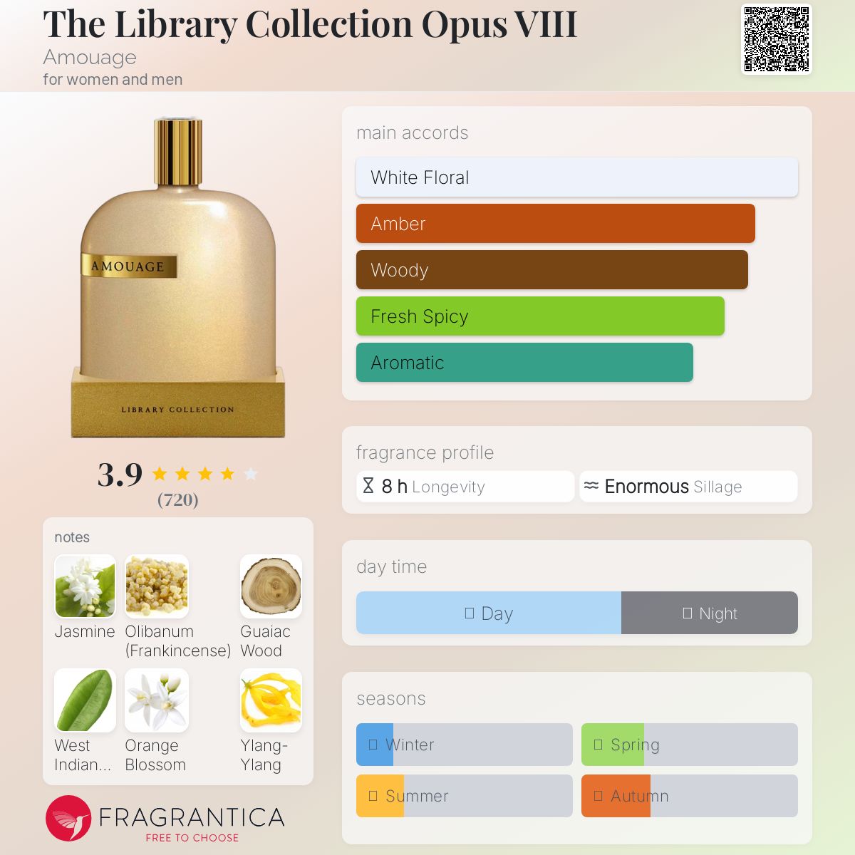 Amouage Opus オーパス VIII + XII 2点セット 100ml Amouage Opus